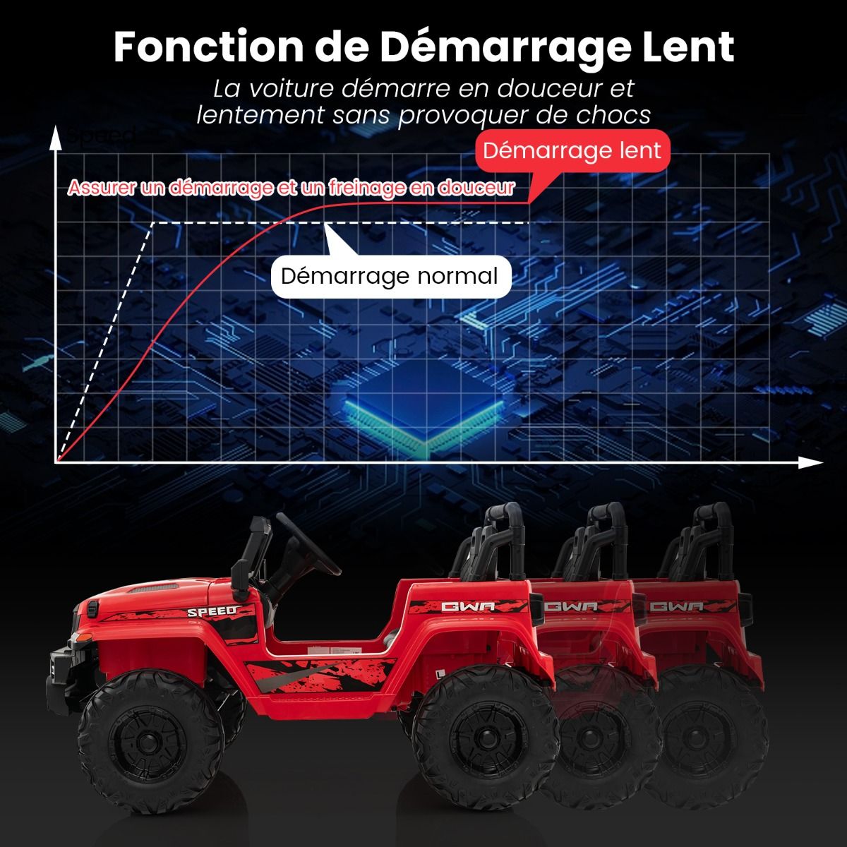 24V Voiture électrique 2 Places Enfants avec Télécommande 2,4G Musique LED Démarrage Lent 2 Vitesses Charge 35kg pour 3-8 Ans+ Rouge/Rose/Vert