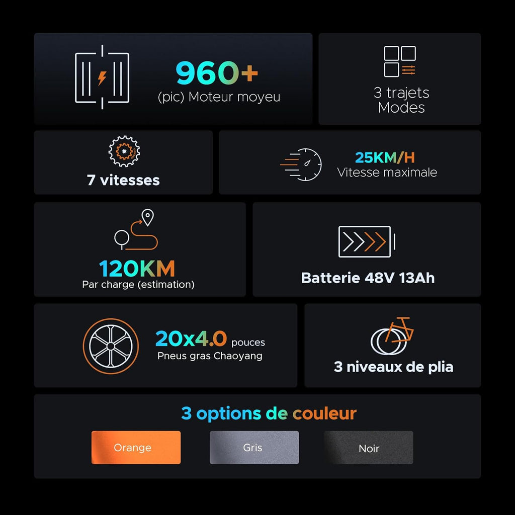 ENGWE EP-2 Pro Vélo électrique Pliable 20 ¡Á 4.0 Fat Bike Electrique 7 Vitesses avec Batterie Amovible 48V 13Ah Autonomie 120km Tout-Terrain & VTT & Plage & Neige